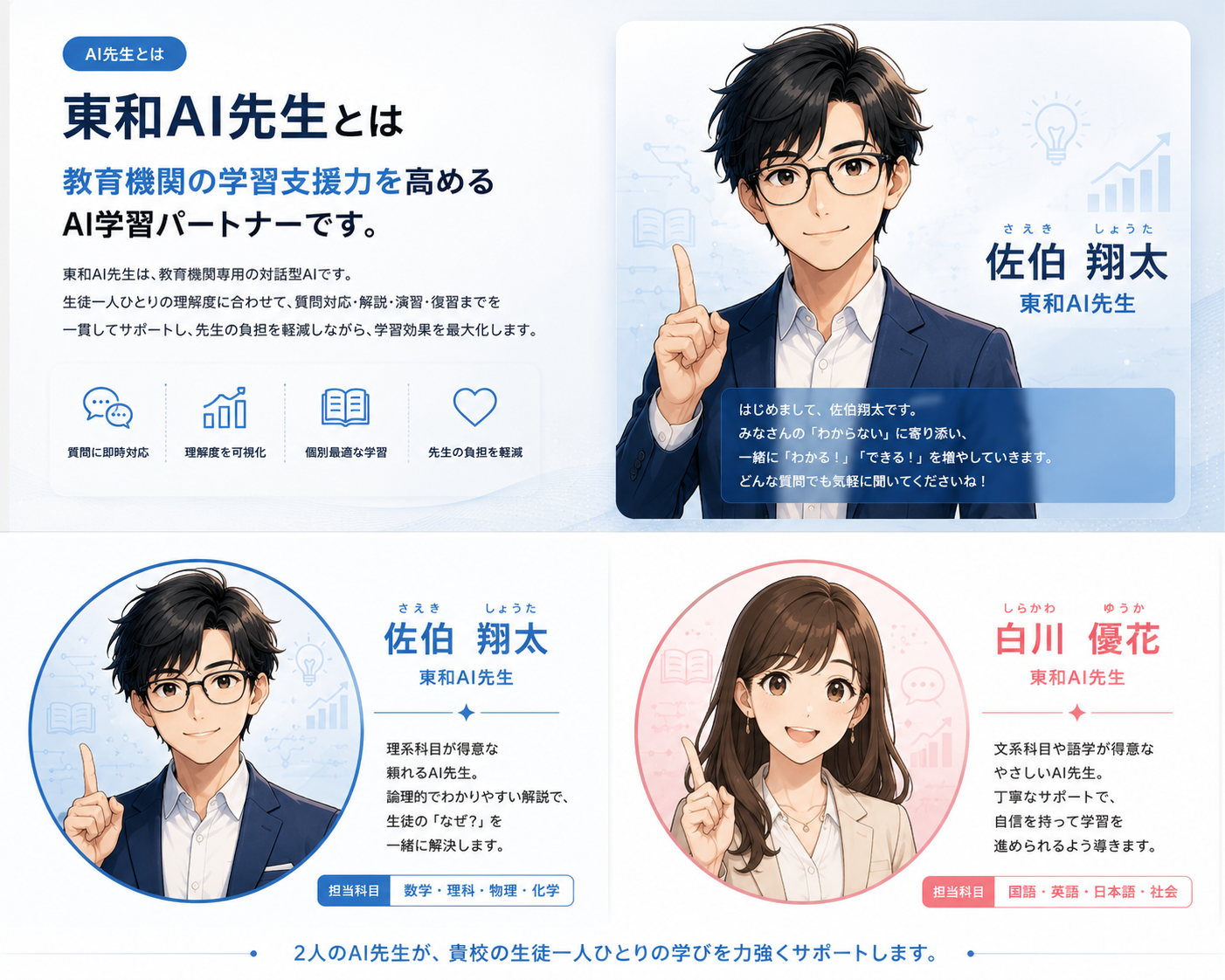 東和AI先生 導入の流れ